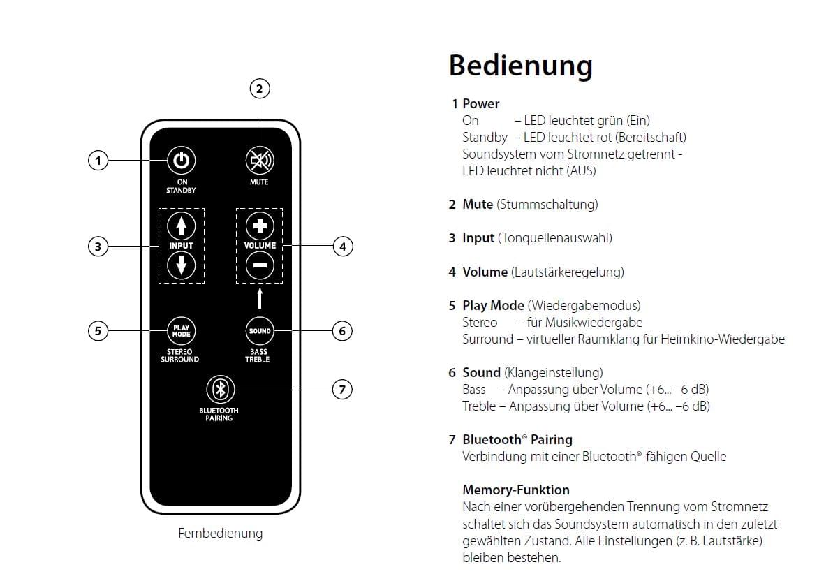 BRA2 Soundsystem zum Einbau in ein Spectral Möbel