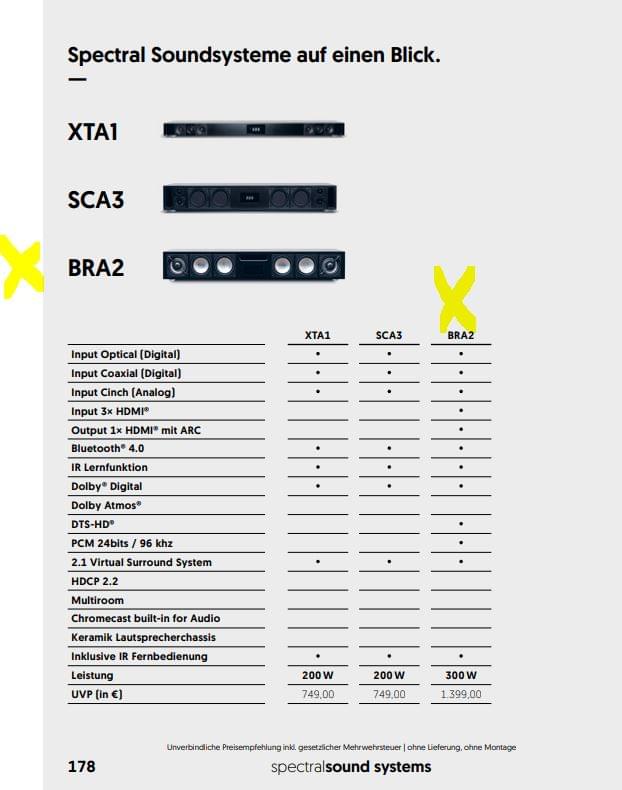 BRA2 Soundsystem zum Einbau in ein Spectral Möbel