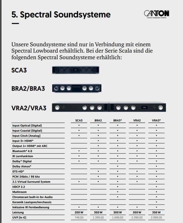 BRA3 Soundsystem zum Einbau in ein Spectral Möbel