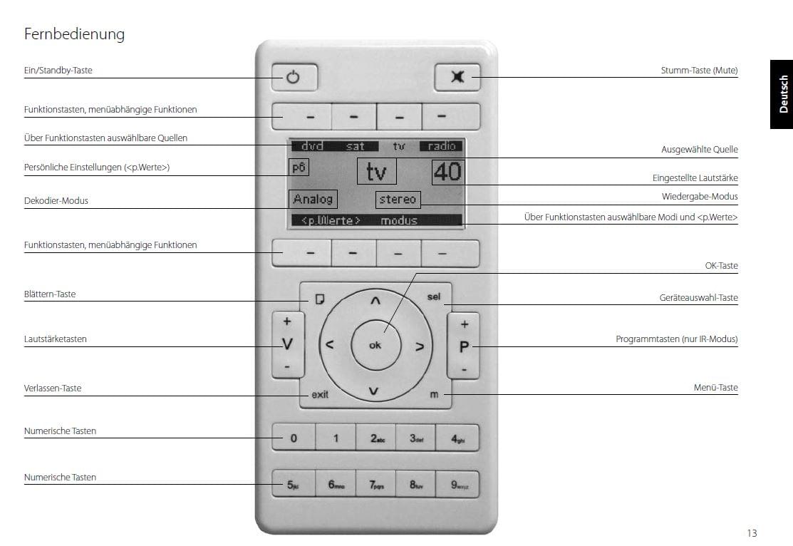 RESTPOSTEN VRA1 Virtual Surround System Aktiv inkl. Funk-Fernbedienung