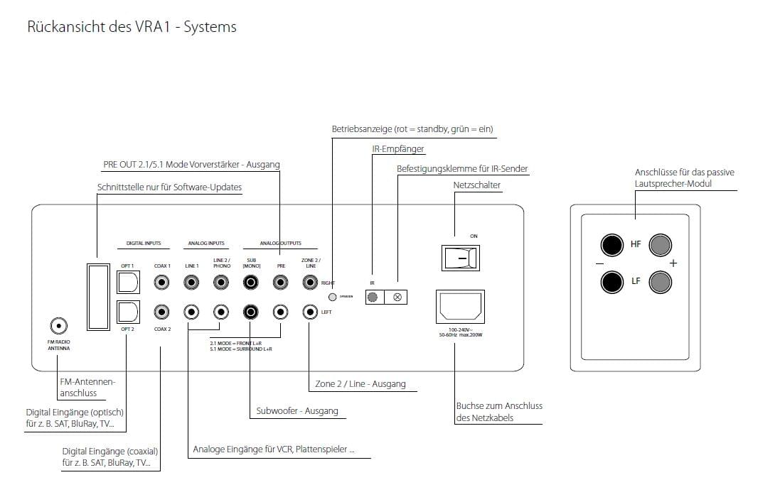 RESTPOSTEN VRA1 Virtual Surround System Aktiv inkl. Funk-Fernbedienung